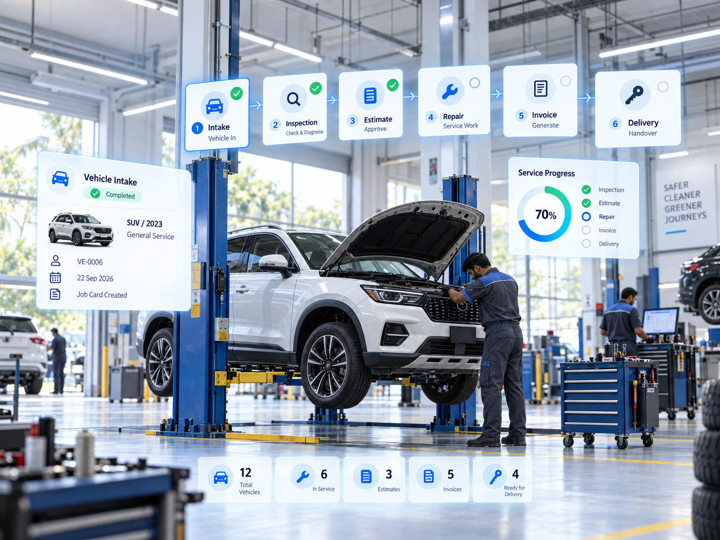 Automobile workshop management workflow with service progress dashboards