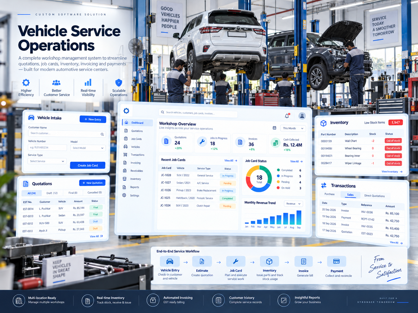 Vehicle service operations software for workshop intake, quotations, job cards and inventory